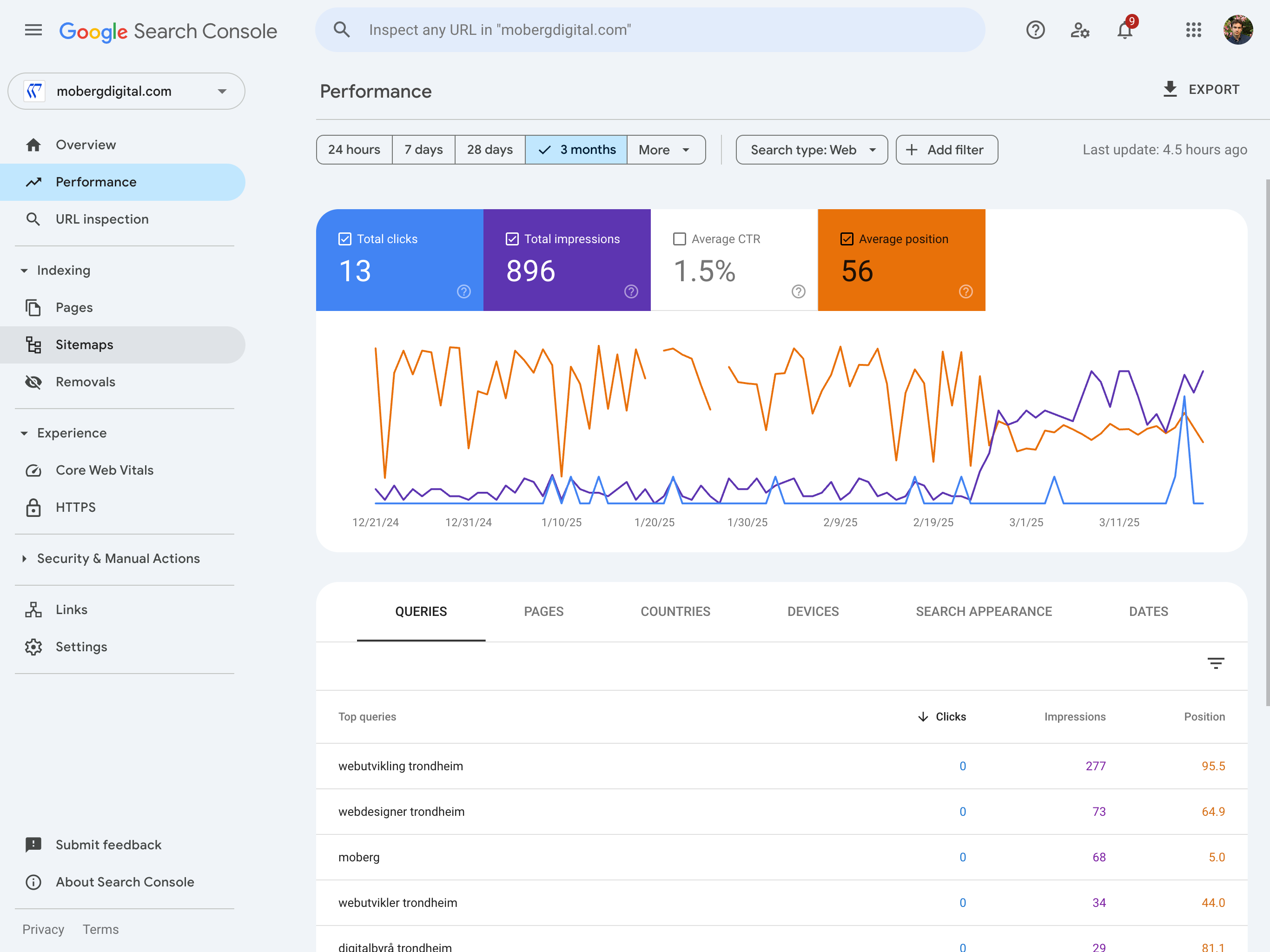 Google Search Console dashboard